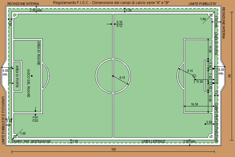 Dimensioni e caratteristiche di una porta di calcio